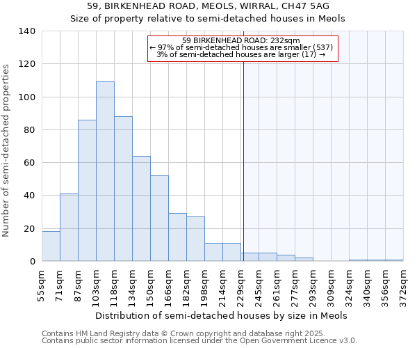 59, BIRKENHEAD ROAD, MEOLS, WIRRAL, CH47 5AG: Size of property relative to detached houses in Meols