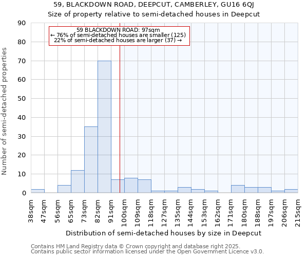 59, BLACKDOWN ROAD, DEEPCUT, CAMBERLEY, GU16 6QJ: Size of property relative to detached houses in Deepcut