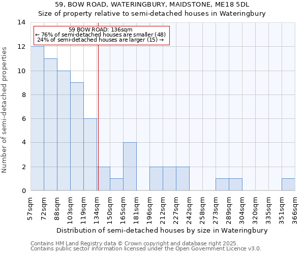 59, BOW ROAD, WATERINGBURY, MAIDSTONE, ME18 5DL: Size of property relative to detached houses in Wateringbury