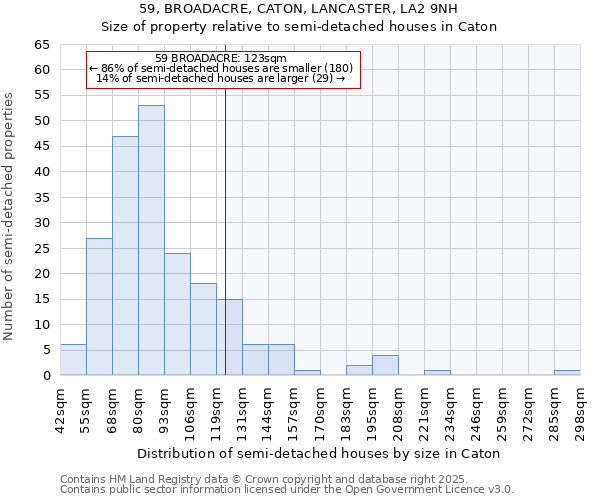 59, BROADACRE, CATON, LANCASTER, LA2 9NH: Size of property relative to detached houses in Caton