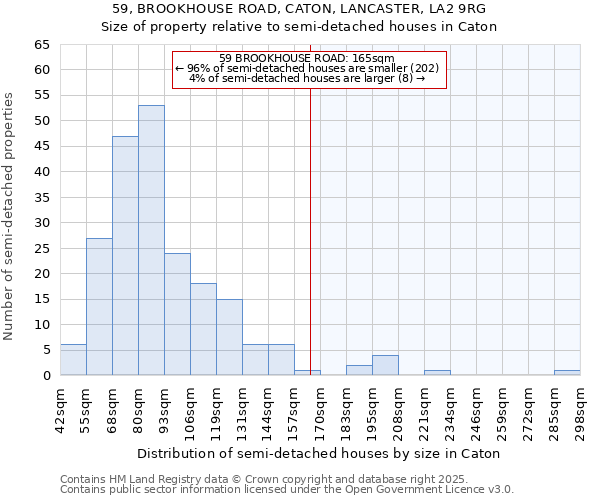 59, BROOKHOUSE ROAD, CATON, LANCASTER, LA2 9RG: Size of property relative to detached houses in Caton