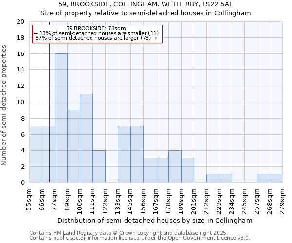 59, BROOKSIDE, COLLINGHAM, WETHERBY, LS22 5AL: Size of property relative to detached houses in Collingham