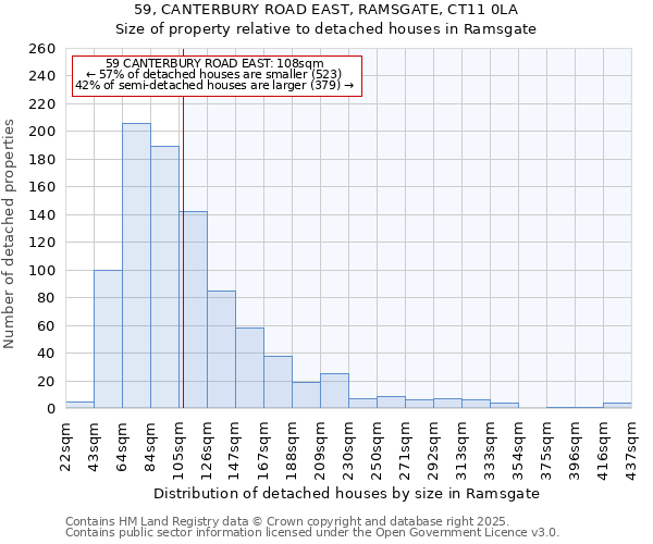 59, CANTERBURY ROAD EAST, RAMSGATE, CT11 0LA: Size of property relative to detached houses in Ramsgate