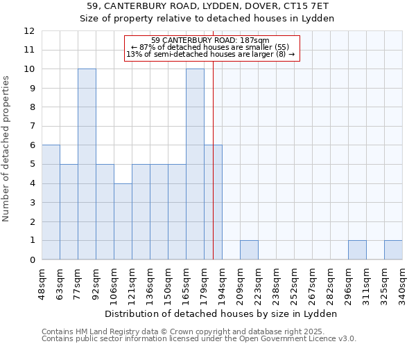 59, CANTERBURY ROAD, LYDDEN, DOVER, CT15 7ET: Size of property relative to detached houses in Lydden