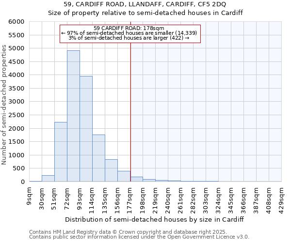 59, CARDIFF ROAD, LLANDAFF, CARDIFF, CF5 2DQ: Size of property relative to detached houses in Cardiff