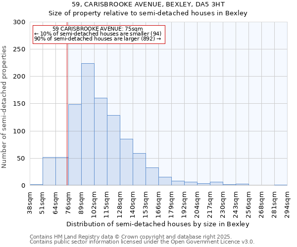 59, CARISBROOKE AVENUE, BEXLEY, DA5 3HT: Size of property relative to detached houses in Bexley