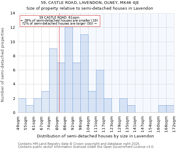 59, CASTLE ROAD, LAVENDON, OLNEY, MK46 4JE: Size of property relative to detached houses in Lavendon