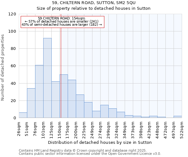 59, CHILTERN ROAD, SUTTON, SM2 5QU: Size of property relative to detached houses in Sutton