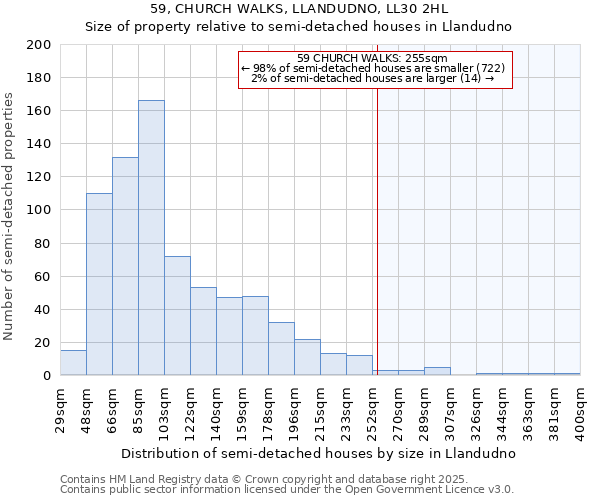 59, CHURCH WALKS, LLANDUDNO, LL30 2HL: Size of property relative to detached houses in Llandudno