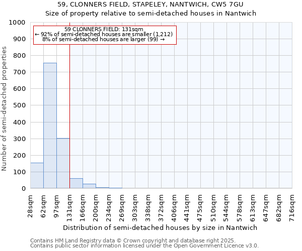 59, CLONNERS FIELD, STAPELEY, NANTWICH, CW5 7GU: Size of property relative to detached houses in Nantwich