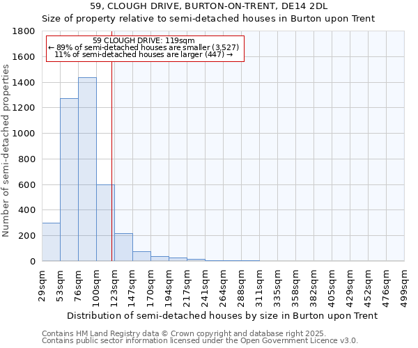 59, CLOUGH DRIVE, BURTON-ON-TRENT, DE14 2DL: Size of property relative to detached houses in Burton upon Trent