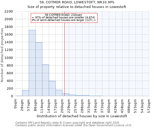 59, COTMER ROAD, LOWESTOFT, NR33 9PS: Size of property relative to detached houses in Lowestoft