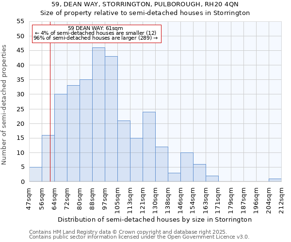 59, DEAN WAY, STORRINGTON, PULBOROUGH, RH20 4QN: Size of property relative to detached houses in Storrington