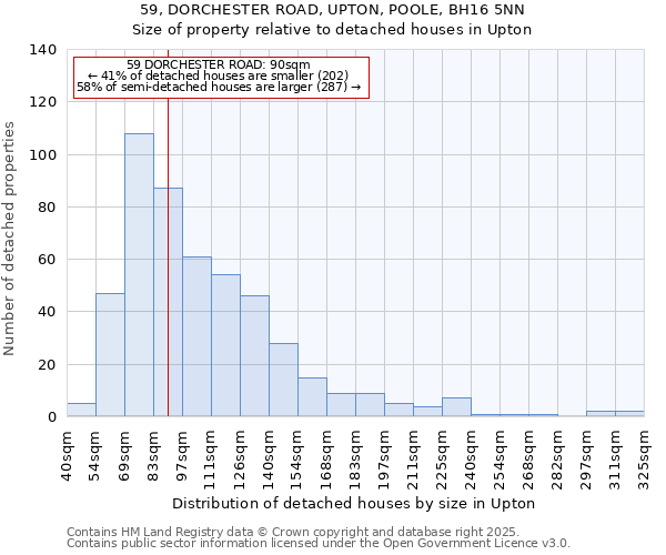 59, DORCHESTER ROAD, UPTON, POOLE, BH16 5NN: Size of property relative to detached houses in Upton