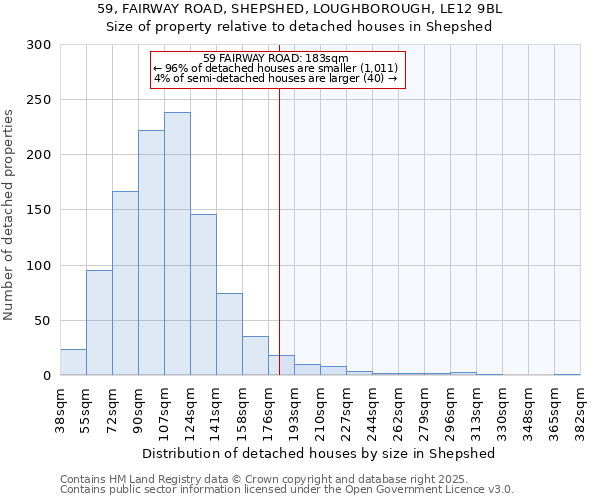 59, FAIRWAY ROAD, SHEPSHED, LOUGHBOROUGH, LE12 9BL: Size of property relative to detached houses in Shepshed