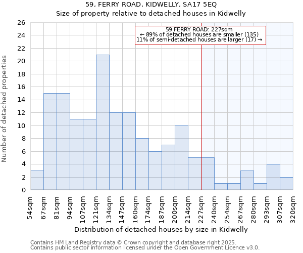 59, FERRY ROAD, KIDWELLY, SA17 5EQ: Size of property relative to detached houses in Kidwelly