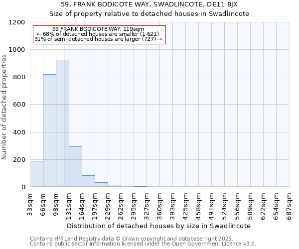 59, FRANK BODICOTE WAY, SWADLINCOTE, DE11 8JX: Size of property relative to detached houses in Swadlincote