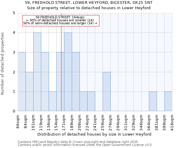 59, FREEHOLD STREET, LOWER HEYFORD, BICESTER, OX25 5NT: Size of property relative to detached houses in Lower Heyford