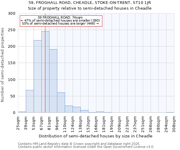 59, FROGHALL ROAD, CHEADLE, STOKE-ON-TRENT, ST10 1JR: Size of property relative to detached houses in Cheadle