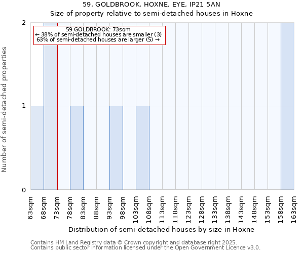 59, GOLDBROOK, HOXNE, EYE, IP21 5AN: Size of property relative to detached houses in Hoxne