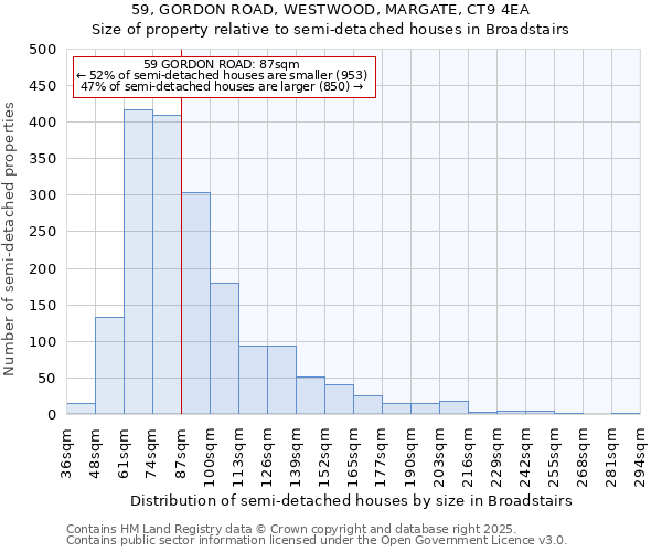 59, GORDON ROAD, WESTWOOD, MARGATE, CT9 4EA: Size of property relative to detached houses in Broadstairs