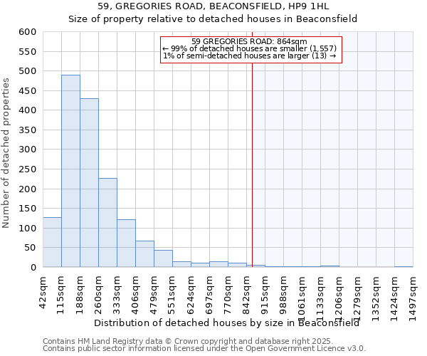 59, GREGORIES ROAD, BEACONSFIELD, HP9 1HL: Size of property relative to detached houses in Beaconsfield