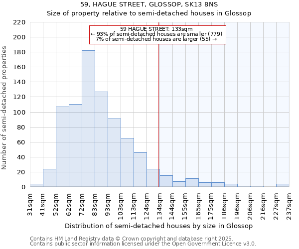 59, HAGUE STREET, GLOSSOP, SK13 8NS: Size of property relative to detached houses in Glossop