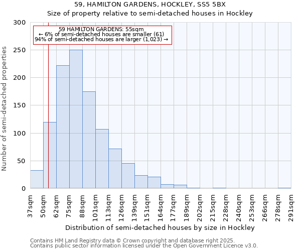 59, HAMILTON GARDENS, HOCKLEY, SS5 5BX: Size of property relative to detached houses in Hockley