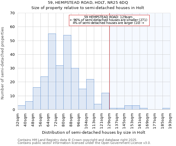 59, HEMPSTEAD ROAD, HOLT, NR25 6DQ: Size of property relative to detached houses in Holt