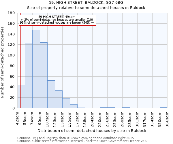 59, HIGH STREET, BALDOCK, SG7 6BG: Size of property relative to detached houses in Baldock