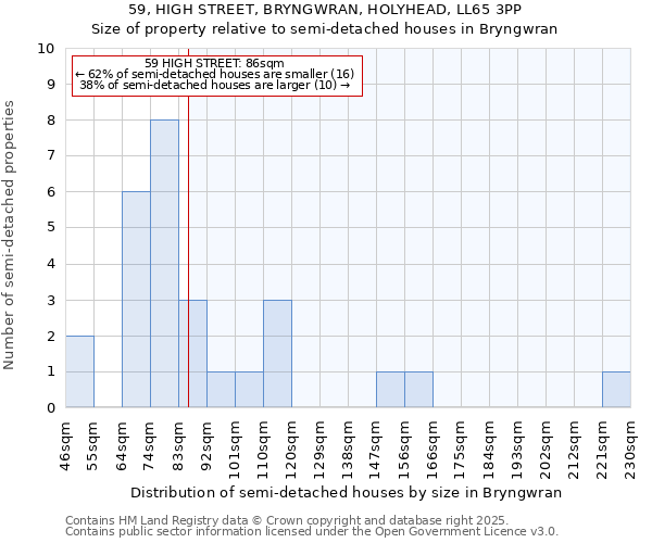 59, HIGH STREET, BRYNGWRAN, HOLYHEAD, LL65 3PP: Size of property relative to detached houses in Bryngwran