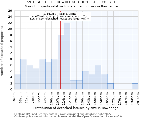 59, HIGH STREET, ROWHEDGE, COLCHESTER, CO5 7ET: Size of property relative to detached houses in Rowhedge