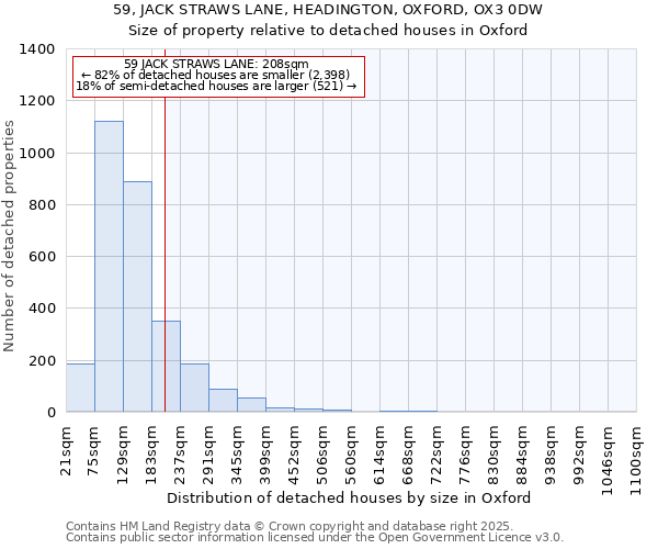 59, JACK STRAWS LANE, HEADINGTON, OXFORD, OX3 0DW: Size of property relative to detached houses in Oxford