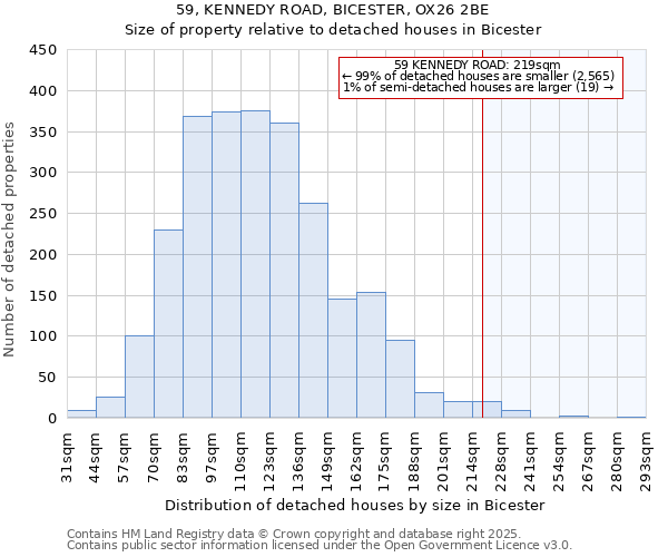 59, KENNEDY ROAD, BICESTER, OX26 2BE: Size of property relative to detached houses in Bicester