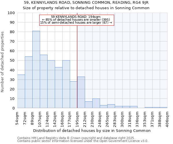 59, KENNYLANDS ROAD, SONNING COMMON, READING, RG4 9JR: Size of property relative to detached houses in Sonning Common