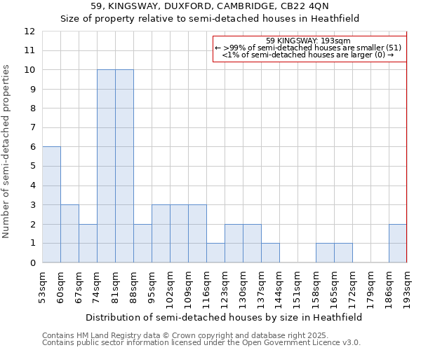 59, KINGSWAY, DUXFORD, CAMBRIDGE, CB22 4QN: Size of property relative to detached houses in Heathfield