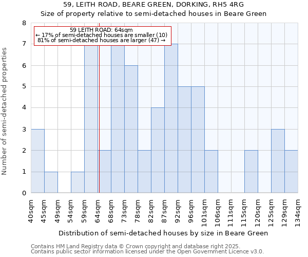 59, LEITH ROAD, BEARE GREEN, DORKING, RH5 4RG: Size of property relative to detached houses in Beare Green