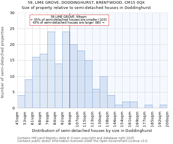 59, LIME GROVE, DODDINGHURST, BRENTWOOD, CM15 0QX: Size of property relative to detached houses in Doddinghurst