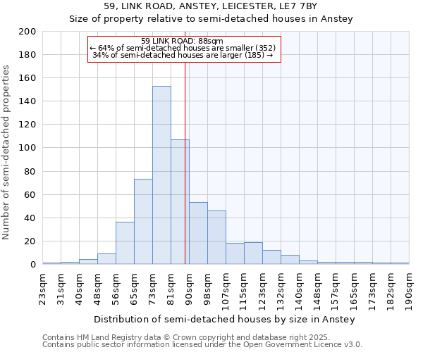 59, LINK ROAD, ANSTEY, LEICESTER, LE7 7BY: Size of property relative to detached houses in Anstey