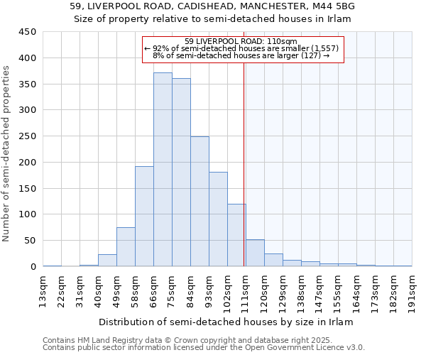 59, LIVERPOOL ROAD, CADISHEAD, MANCHESTER, M44 5BG: Size of property relative to detached houses in Irlam