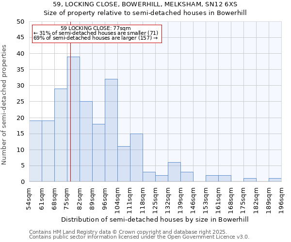 59, LOCKING CLOSE, BOWERHILL, MELKSHAM, SN12 6XS: Size of property relative to detached houses in Bowerhill