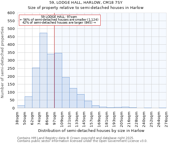 59, LODGE HALL, HARLOW, CM18 7SY: Size of property relative to detached houses in Harlow