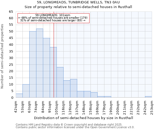 59, LONGMEADS, TUNBRIDGE WELLS, TN3 0AU: Size of property relative to detached houses in Rusthall