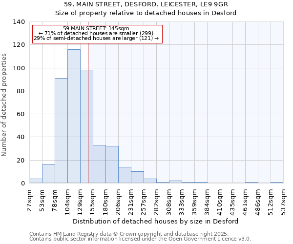 59, MAIN STREET, DESFORD, LEICESTER, LE9 9GR: Size of property relative to detached houses in Desford