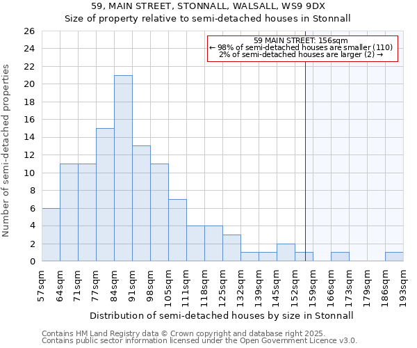 59, MAIN STREET, STONNALL, WALSALL, WS9 9DX: Size of property relative to detached houses in Stonnall