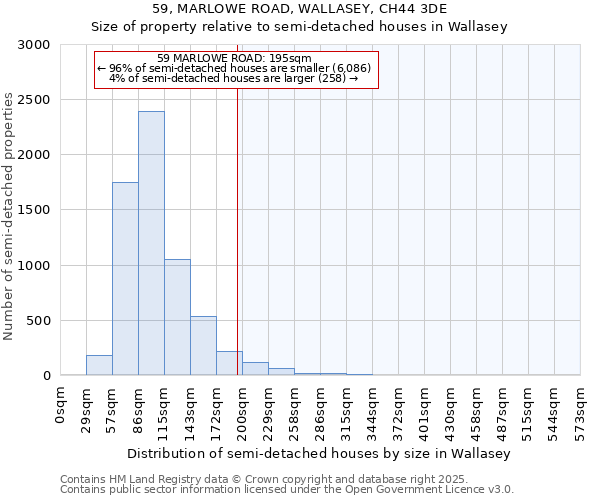 59, MARLOWE ROAD, WALLASEY, CH44 3DE: Size of property relative to detached houses in Wallasey