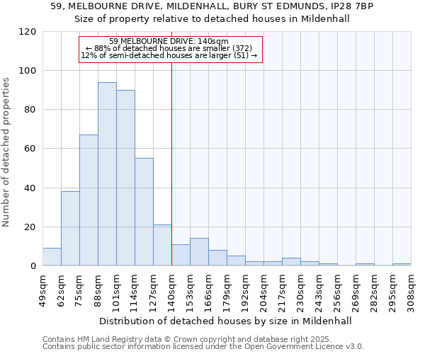 59, MELBOURNE DRIVE, MILDENHALL, BURY ST EDMUNDS, IP28 7BP: Size of property relative to detached houses in Mildenhall