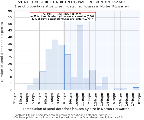 59, MILL HOUSE ROAD, NORTON FITZWARREN, TAUNTON, TA2 6DA: Size of property relative to detached houses in Norton Fitzwarren