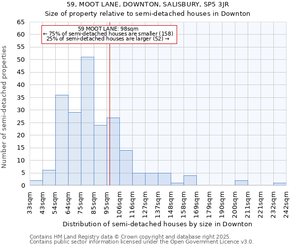 59, MOOT LANE, DOWNTON, SALISBURY, SP5 3JR: Size of property relative to detached houses in Downton