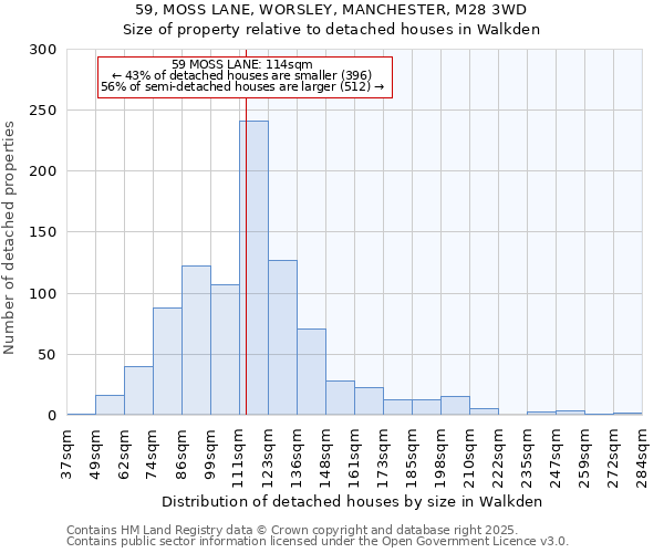 59, MOSS LANE, WORSLEY, MANCHESTER, M28 3WD: Size of property relative to detached houses in Walkden